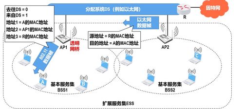 數(shù)據(jù)鏈路層在計(jì)算機(jī)網(wǎng)絡(luò)技術(shù)開發(fā)中的關(guān)鍵作用
