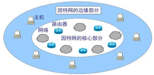 萬字詳解 計(jì)算機(jī)網(wǎng)絡(luò)技術(shù)開發(fā)全面指南（持續(xù)更新中）