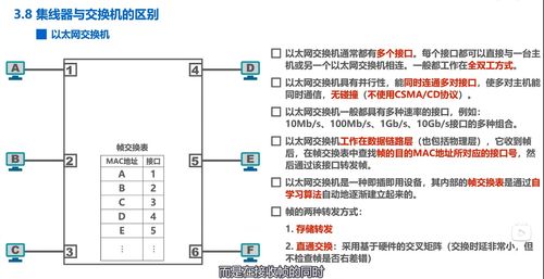 數(shù)據(jù)鏈路層關(guān)鍵技術(shù)與計(jì)算機(jī)網(wǎng)絡(luò)開發(fā)實(shí)踐
